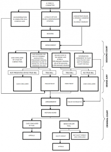 Classes of Offenses